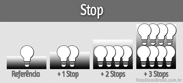Fstop-Ebook-Fotometria-Simples-Você-no-controle-da-luz (1)